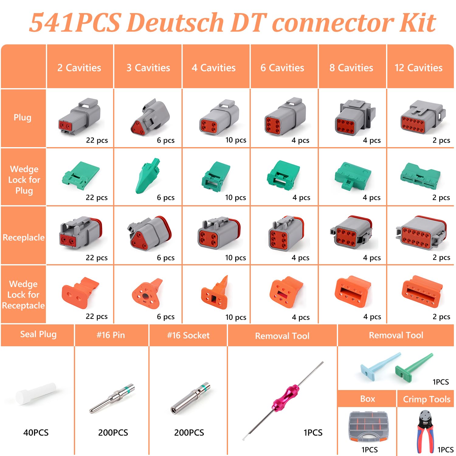 Flytuo Deutsch Connectors Kit with Crimping Tool - 540PCS, 2/3/4/6/8/12 Pin DT Connectors, Removal Tool, Size 16 Solid Terminal Contacts, 14-18 AWG (Grey)
