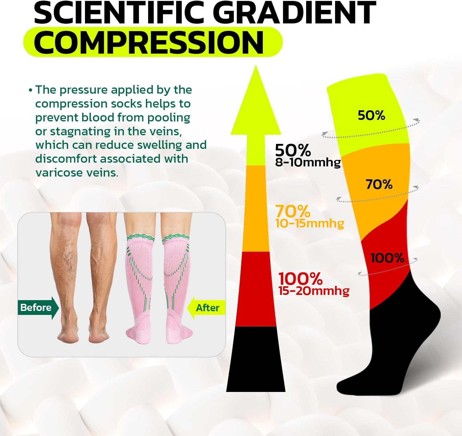 aoFIT Graduated Compression Socks for Women Travel Flight Nurses Dr Scholls Airplane 15-20 mmhg