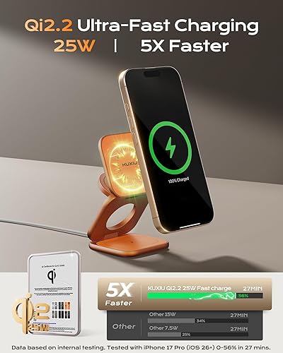 Miniatura 2 de KU XIU Qi2.2 Cargador inalámbrico magnético de 25 W, estación de carga de viaje plegable 3 en 1 para iPhone 17/16/15/14/13/12, 5W para Apple Watch y