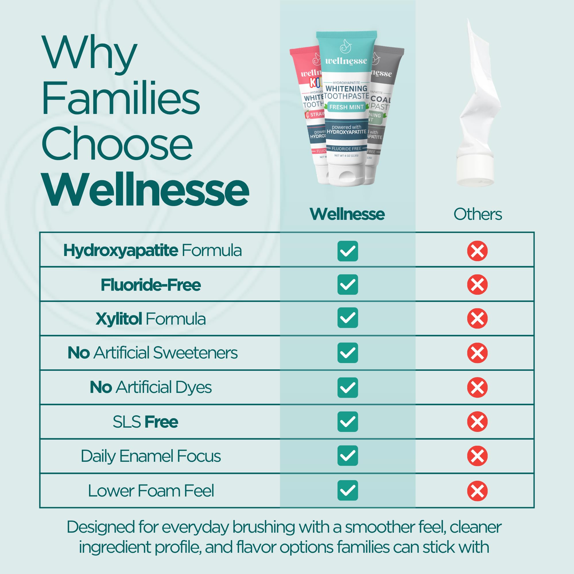 Wellnesse: Pasta dental blanqueadora – menta fresca – 1 tubo, 4 onzas – Limpia los dientes, calma las encías y refresca el aliento – libre de crueldad, sin OMG – sin parabenos, sulfatos, glicerina o