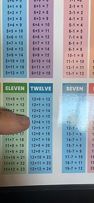 Zastic! Small Laminated Math Table Charts - Philippines | Ubuy