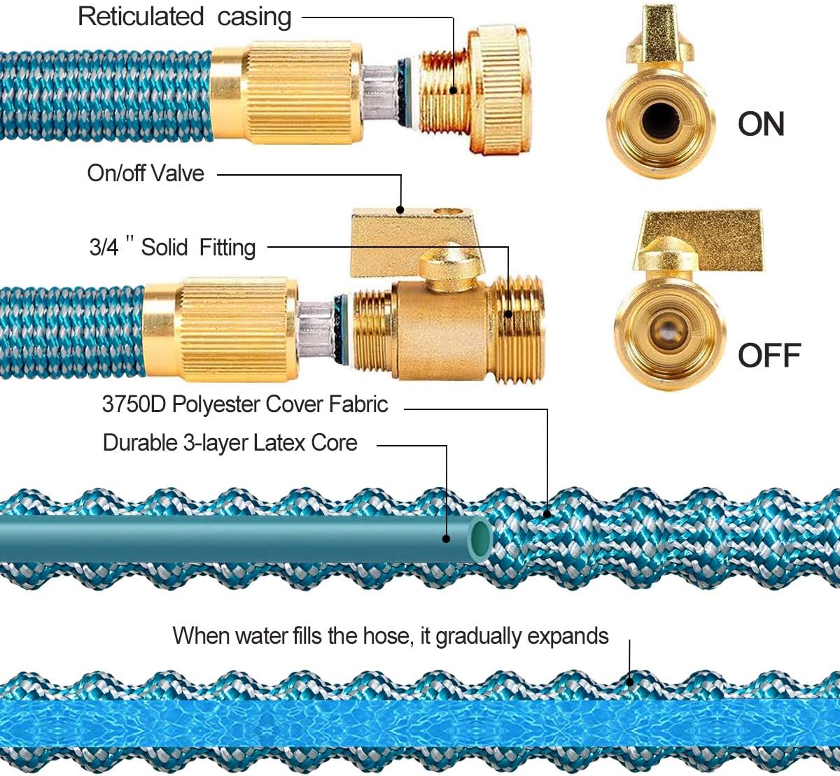 SnugNiture 100FT Expandable Garden Hose with 10 Function Spray Nozzle, Superior Strength 3750D No-Kink Expanding Pipe, Leakproof Lightweight Water Hose with 3/4" Solid Connector : Patio, Lawn & Garden
