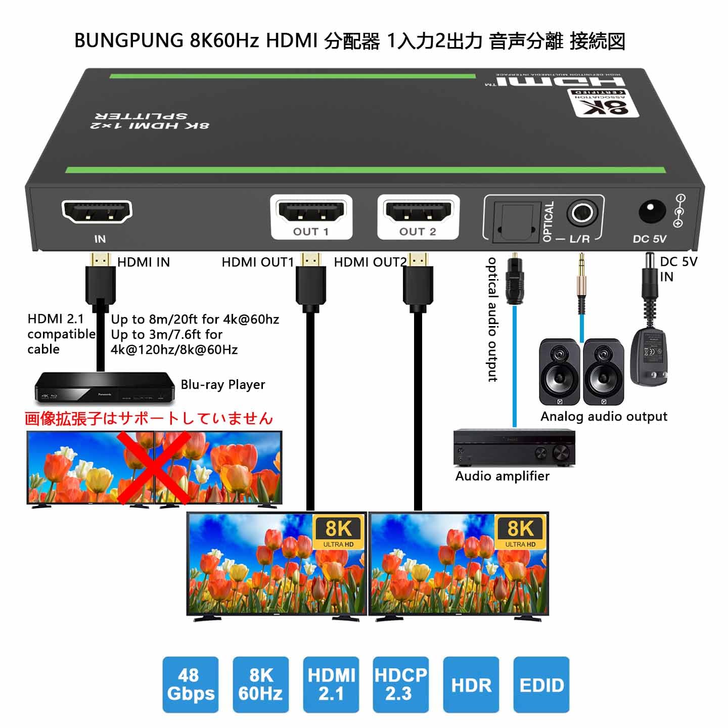 Amazon | BUNGPUNG 8K@60Hz HDMI 分配器 1入力2出力 同時出力、 HDMI