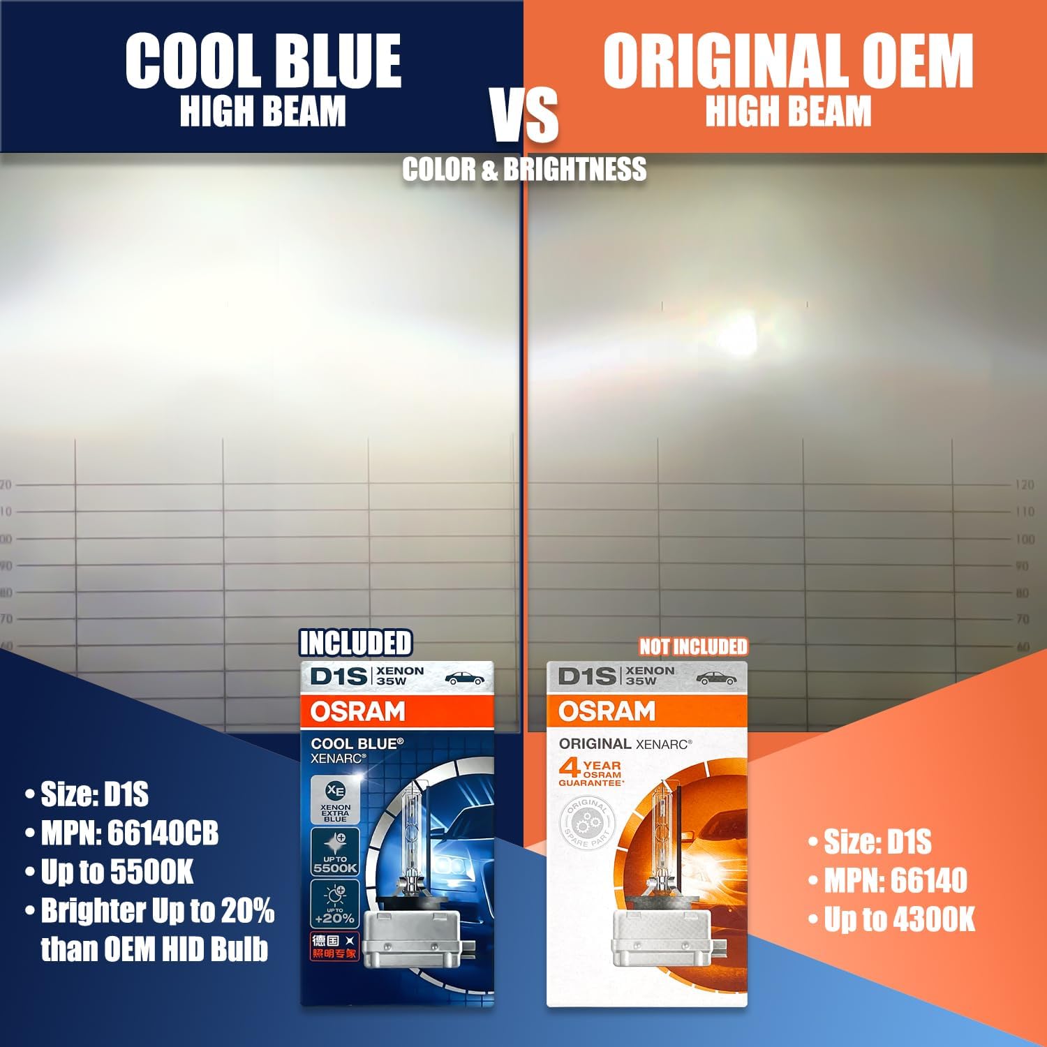 OSRAM Xenarc D1S Cool Blue HID Xenon Headlight Bulbs 66140CB 85V 35W Up to 5500K Made in Germany | Pack of 2