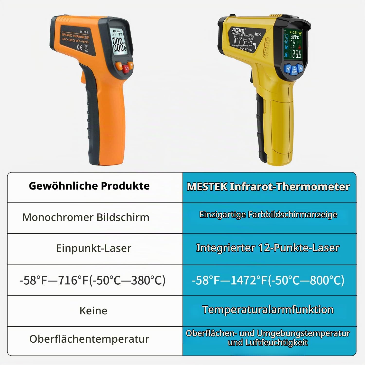 Infrarot Thermometer MESTEK Laser Temperaturmessgerät Digital IR Pyrometer K-Sonde -50°C ~ 800°C Berührungslos mit Farbe lcd Alarmfunktion Einstellbarer Emissionsgradfür Küche Automotive Industrie
