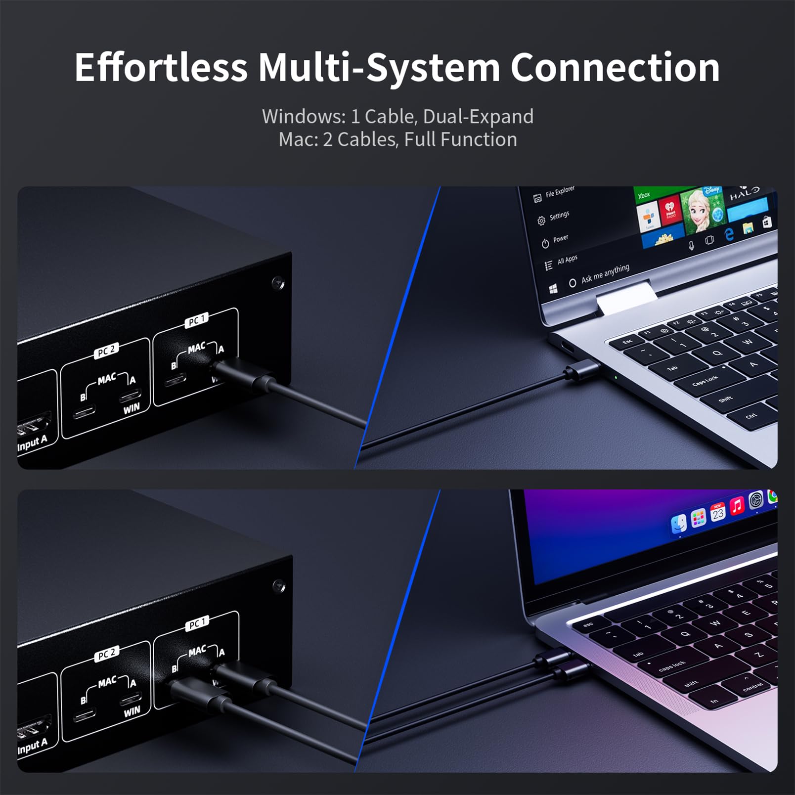 Commutateur KVM HDMI 2 Ports 4K@60Hz | 1 écran Pour 2 PC | Émulateur EDID, Audio, Télécommande | Inclut Câbles KVM Avec émulateur EDID