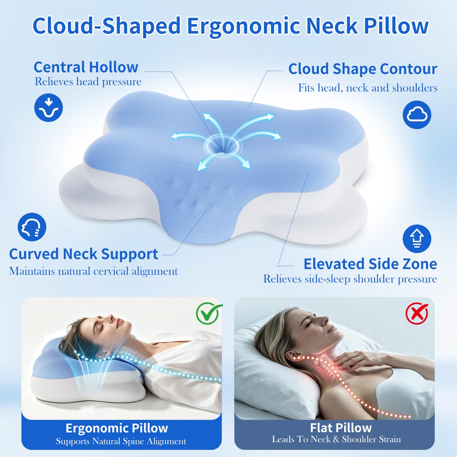 Cuscino Cervicale Memory Foam, Cuscino Ortopedico a forma di nuvola con federa rinfrescante per chi Dorme su un fianco sulla schiena e a pancia in giù