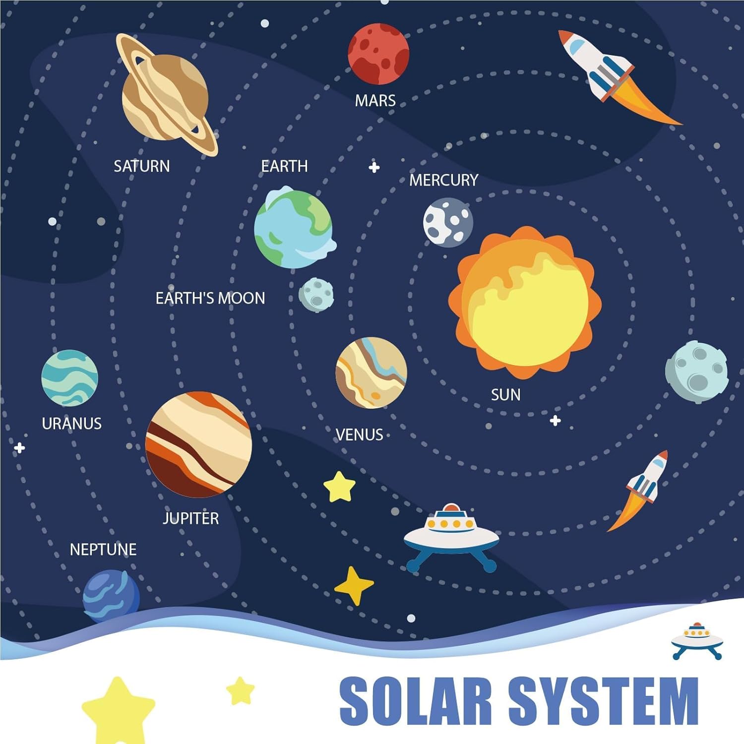 Pllieay Solar System Model Kit for School Science Projects, DIY Felt Backdrop Solar System Project Kit Includes Felt Background Plate, Mixed Size Foam Balls, Acrylic Color for Space Education - Image 3