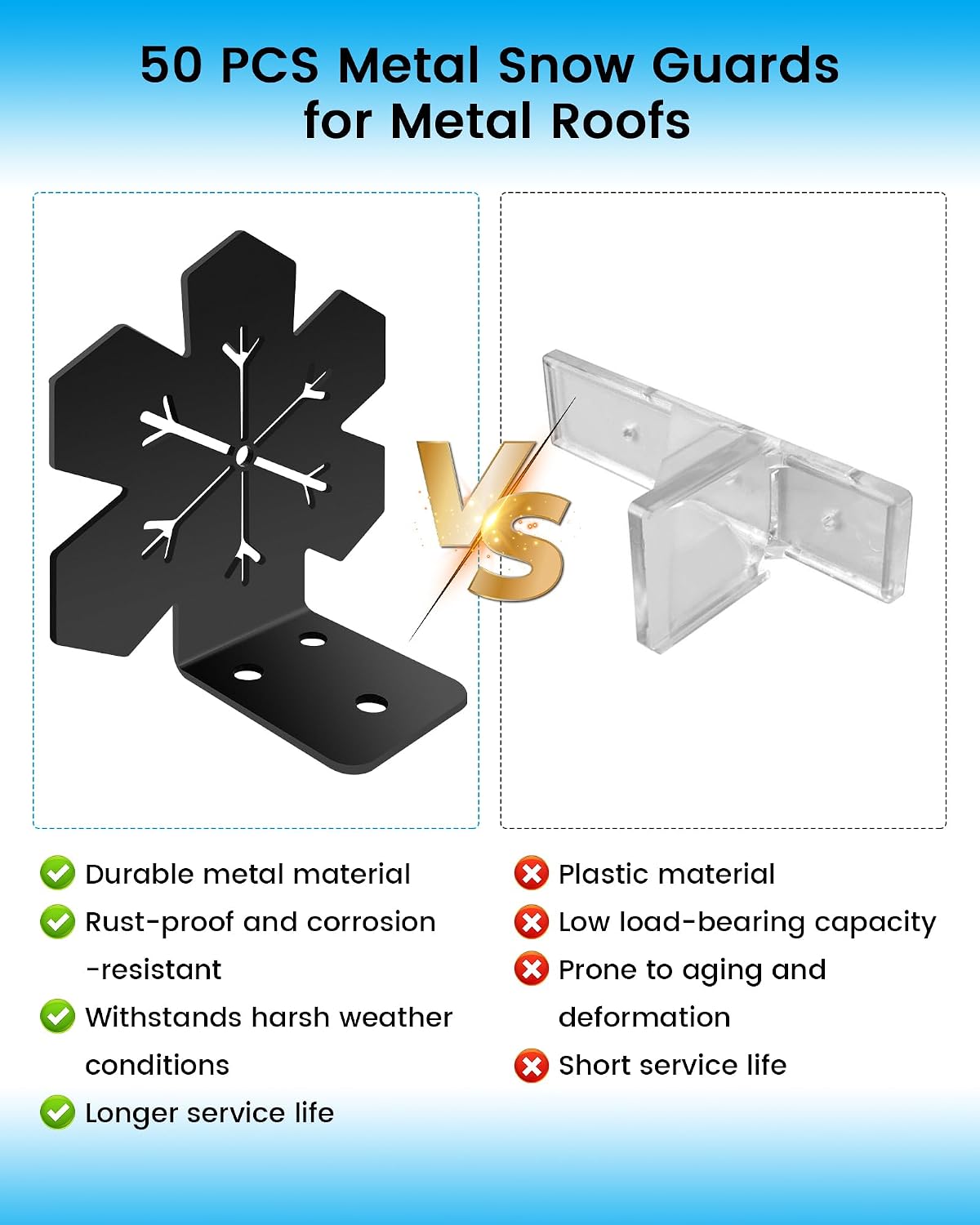 50 Pcs Snow Guards for Metal Roofs,Heavy Duty Ice Snow Stops Breaks for Metal Roofs, Stop from Sliding Off Your Roof with Screws (50 Pack)