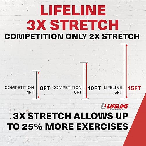 Miniatura 4 de Lifeline Kit de entrenamiento de resistencia variable con bandas de nivel de resistencia ajustables para más opciones de entrenamiento, incluye asas