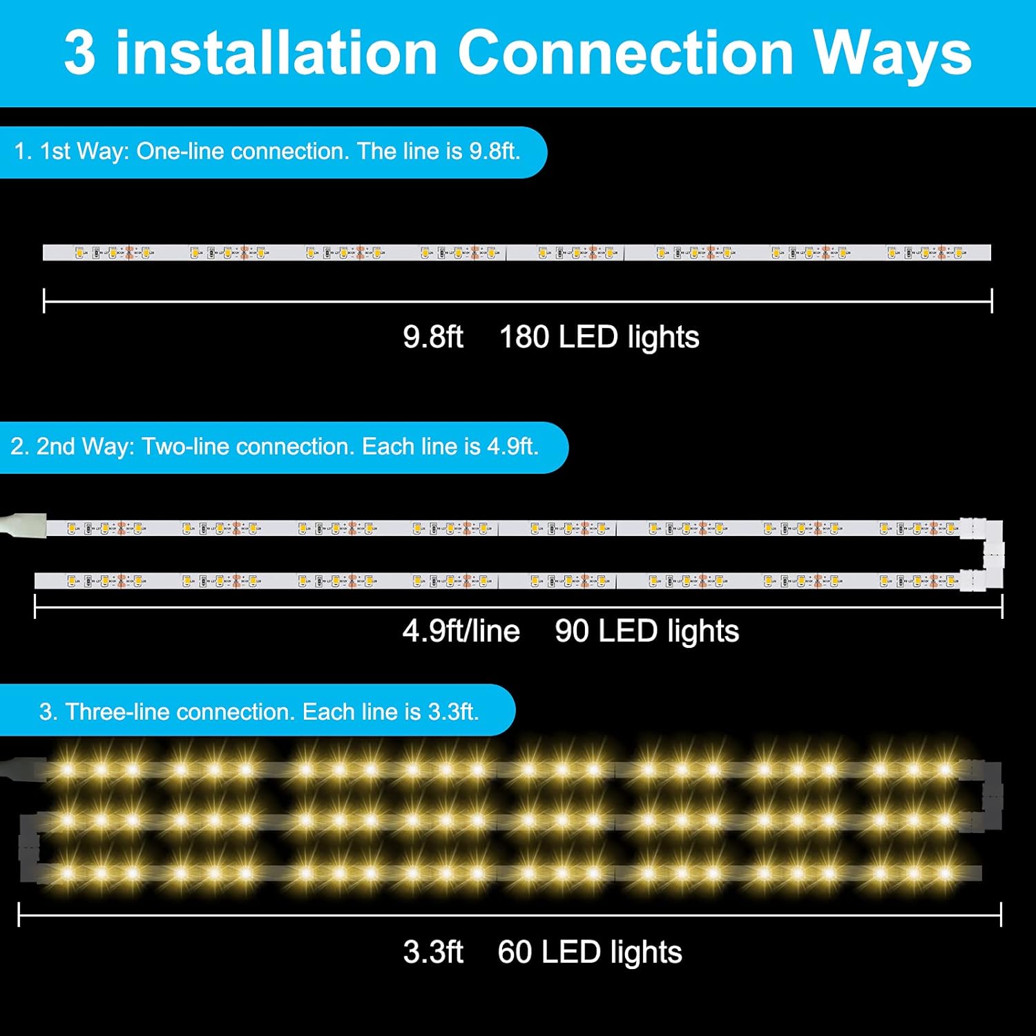 Motion Sensor Under Cabinet Lights - Plug-in LED Strip Lights Indoor with Power Adapter, Dimmer and Timer for Kitchen Cabinet, Counter, Shelf, Showcase, Stairway, Bedroom, Corridor, Washroom