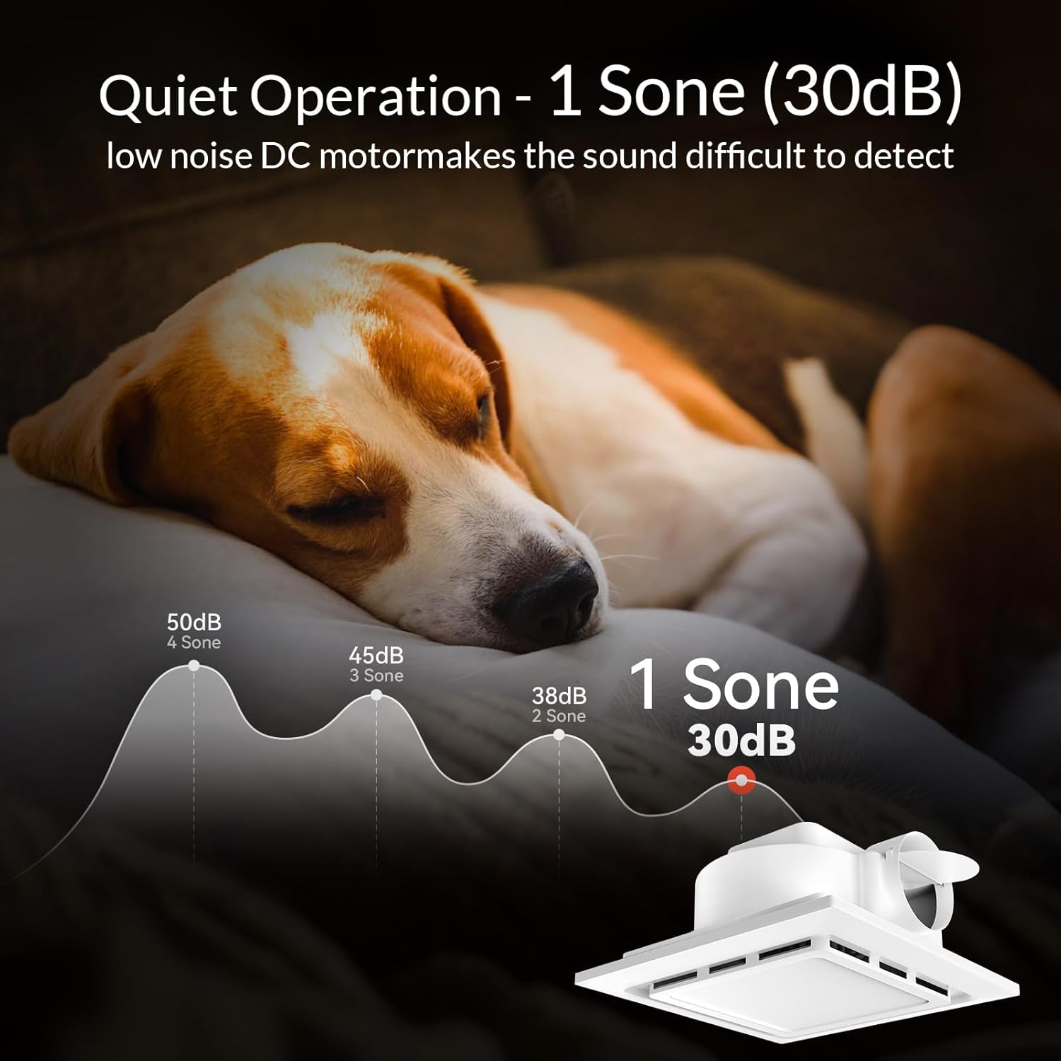 Bathroom Exhaust Fan with Light 130 CFM, Quiet 1.0 Sone, Cutout 9.8"x9.8", 12In Grille, 4In Duct, 6500K 1200Lm LED Light Bath Ceiling Vent Fan Combo for Bathroom Toilet Moisture & Odor Removal