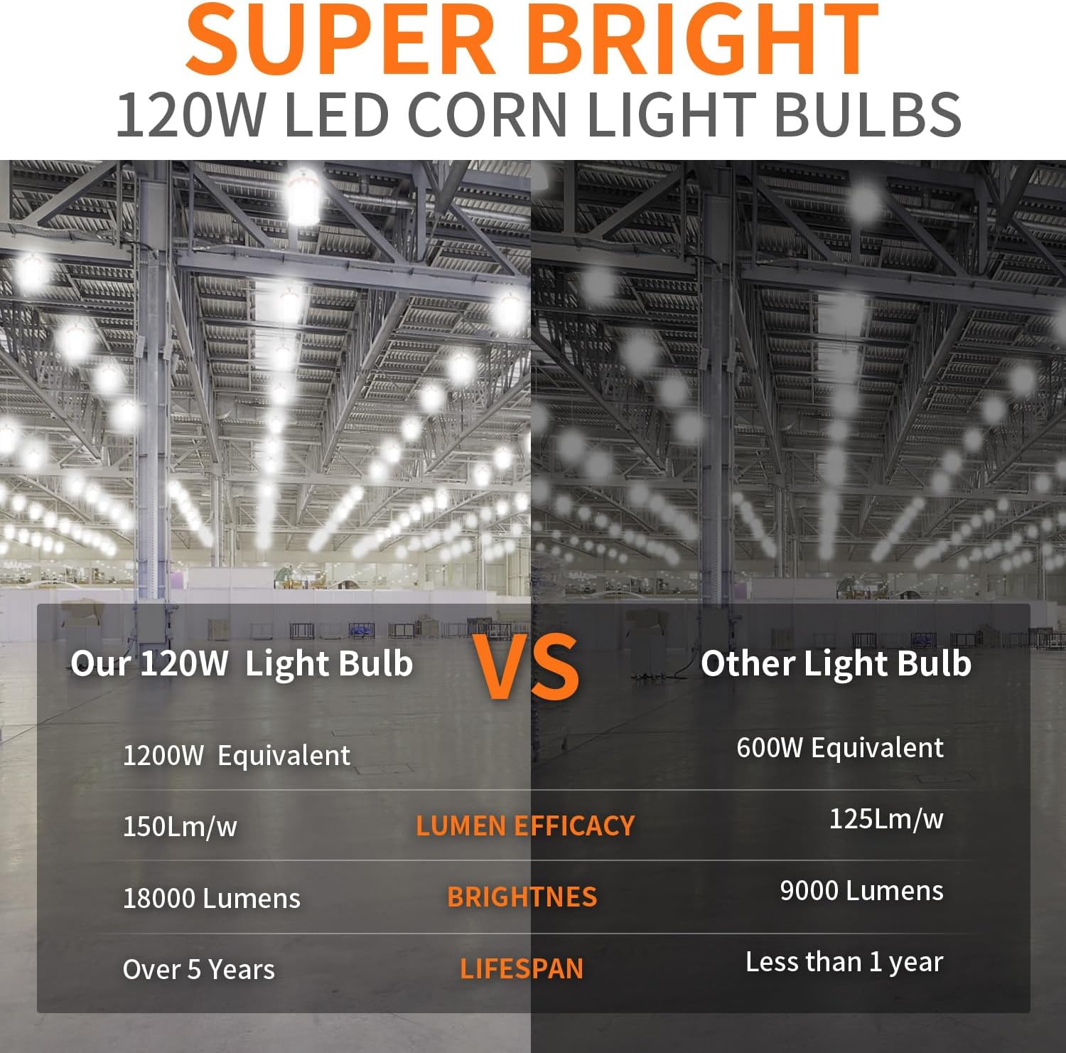 1200W Equivalent Led Corn light bulbs,18000 Lumen LED Corn Bulb 120W 5000K Daylight White Lamp,E26/E39 Medium Mogul Base,2-Pack Large Area Lights For Outdoor Indoor Warehouse Garage High Bay Lighting