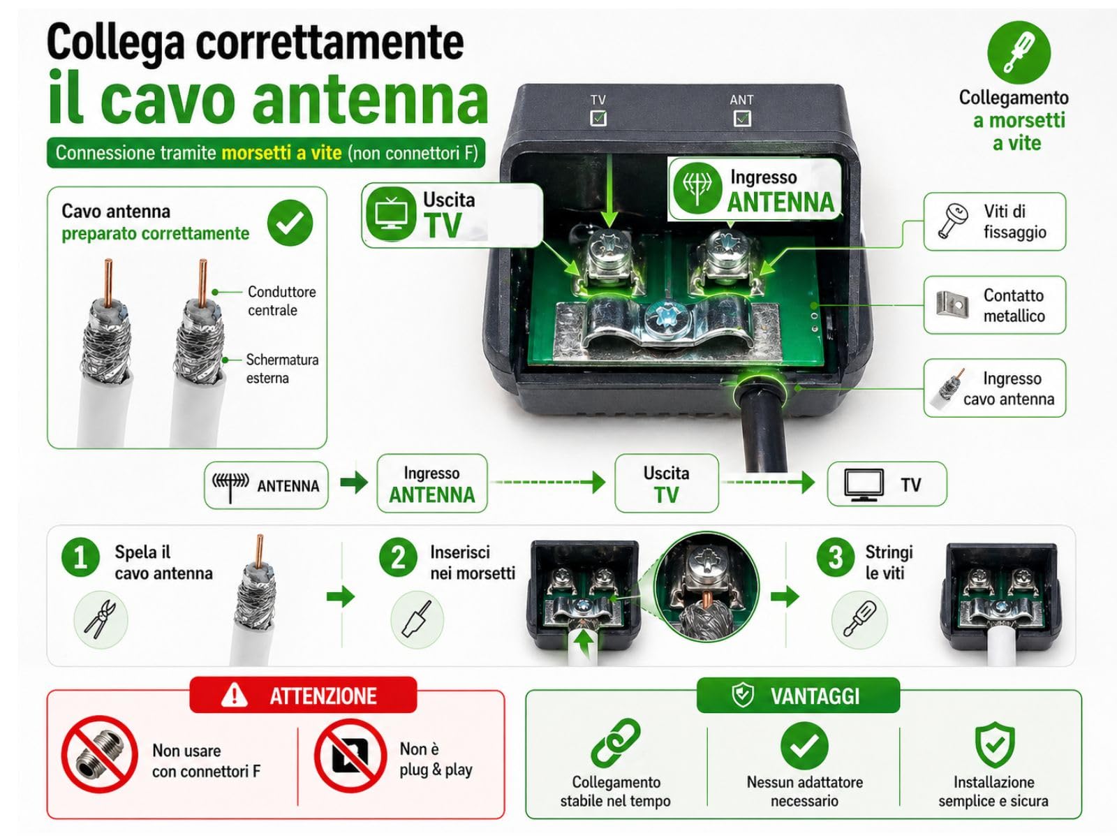 Alimentatore per Amplificatore Antenna TV 12V 200mA – NON è un Amplificatore di Segnale – Solo Alimentazione, Modello TR200 con Morsetti a Vite (Cavo Spellato) – Uso Tecnico Impianti Antenna