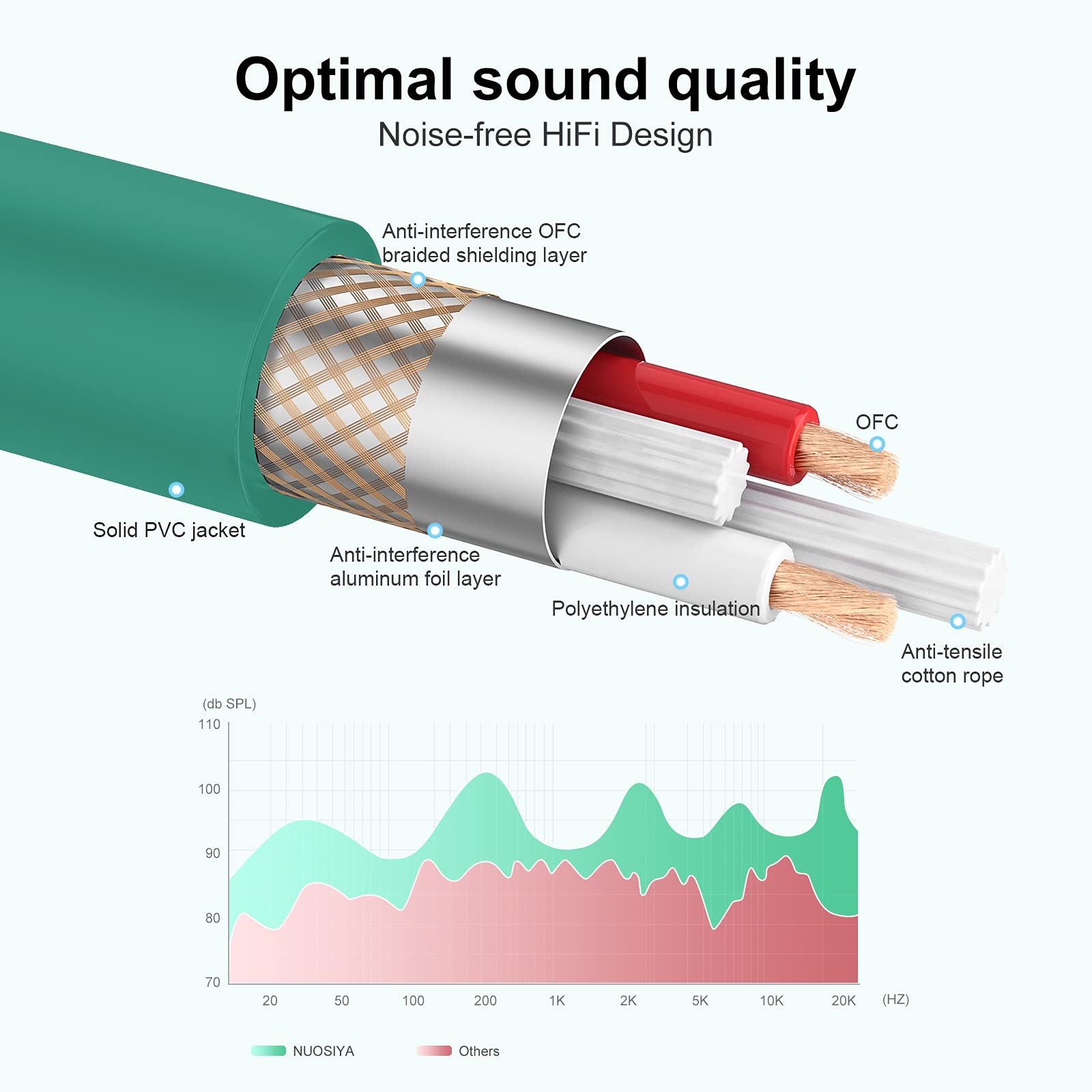 XLR kabel ergonomiczna konstrukcja (6 kolorów/6 m), wysokiej jakości wyraźny kabel mikrofonu sygnału audio miękki materiał gumowy XLR męski do żeński kabel mikrofonowy