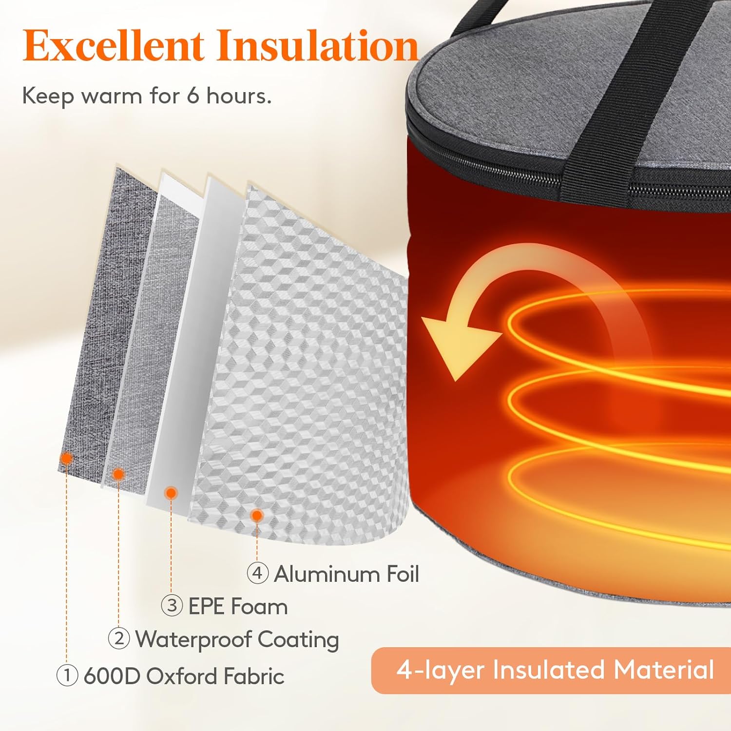 Lifewit Insulated Double Decker Round Casserole Carrier, Portable Pie Carrier Bag for Hot or Cold Food, Fits 12.5" Baking Dish, Thermal Lunch Tote for Potluck Parties, Picnic and Cookouts, Grey