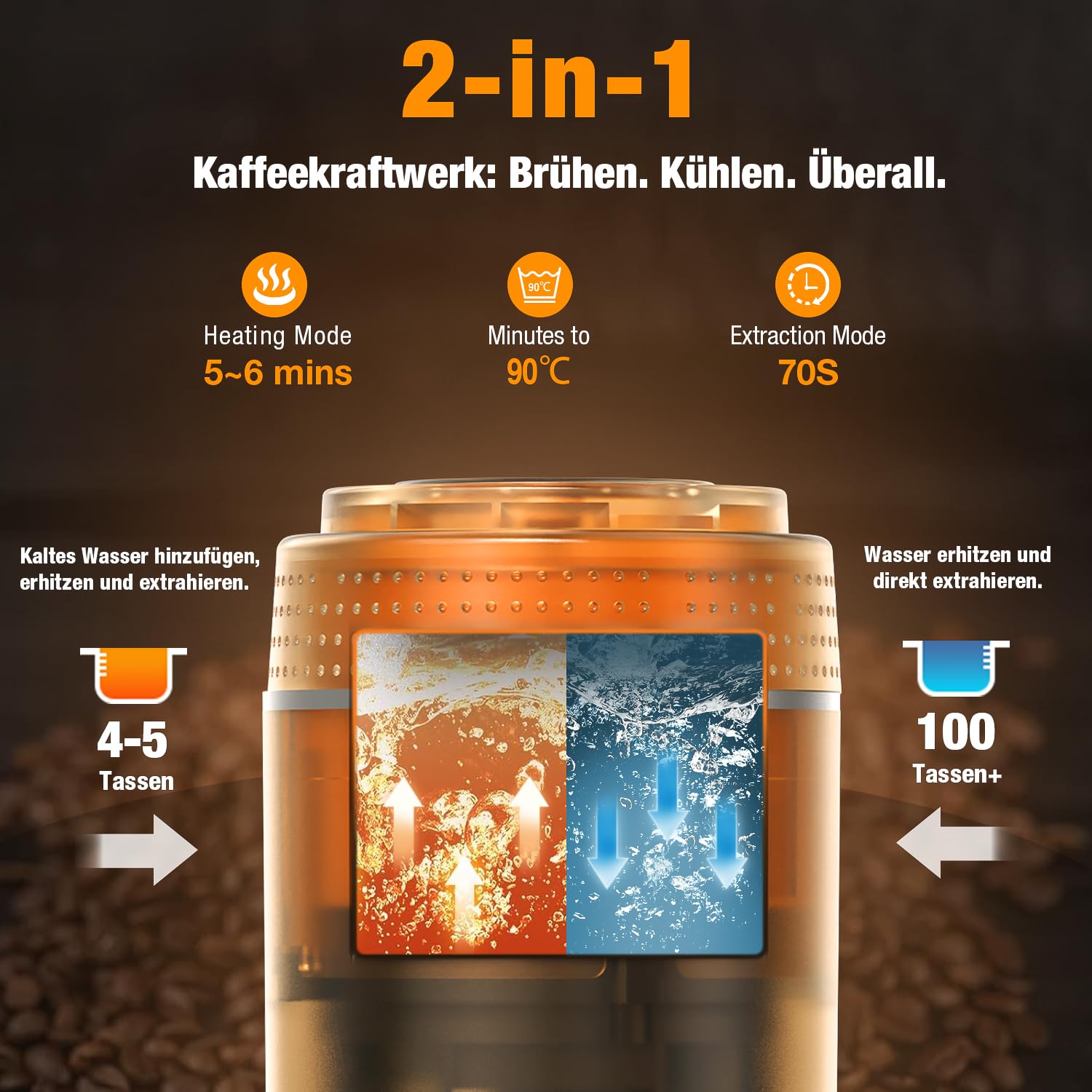 Mini Kaffeemaschine für unterwegs 3 in 1 Akku Espressomaschine mit USB kompatibel mit Kapsel und gemahlenem Kaffee