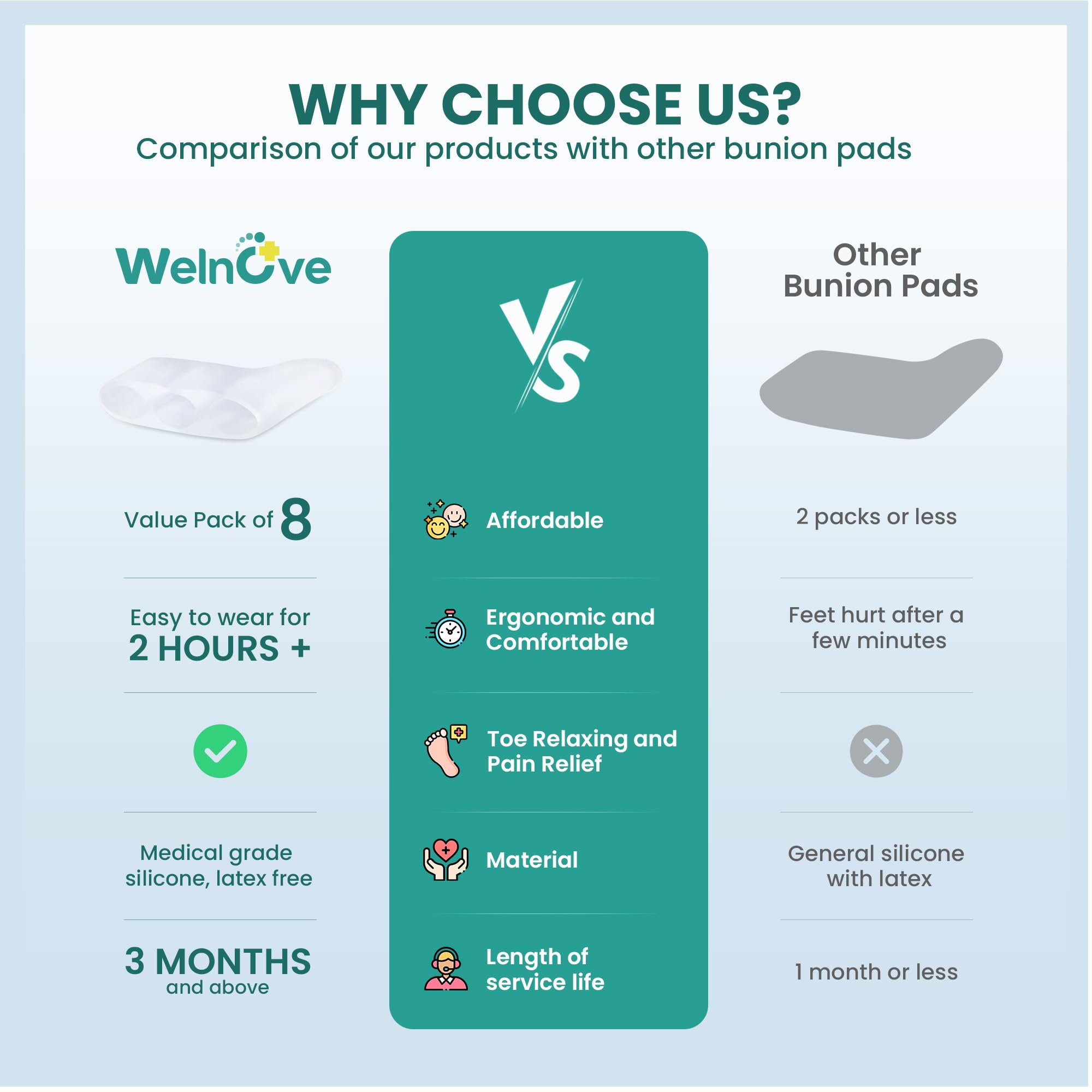 Welnove Separadores de dedos meñiques de gel, paquete de 8 espaciadores de dedo meñique, almohadillas para juanetes para mujeres y hombres, protectores de silicona para evitar el roce y aliviar la
