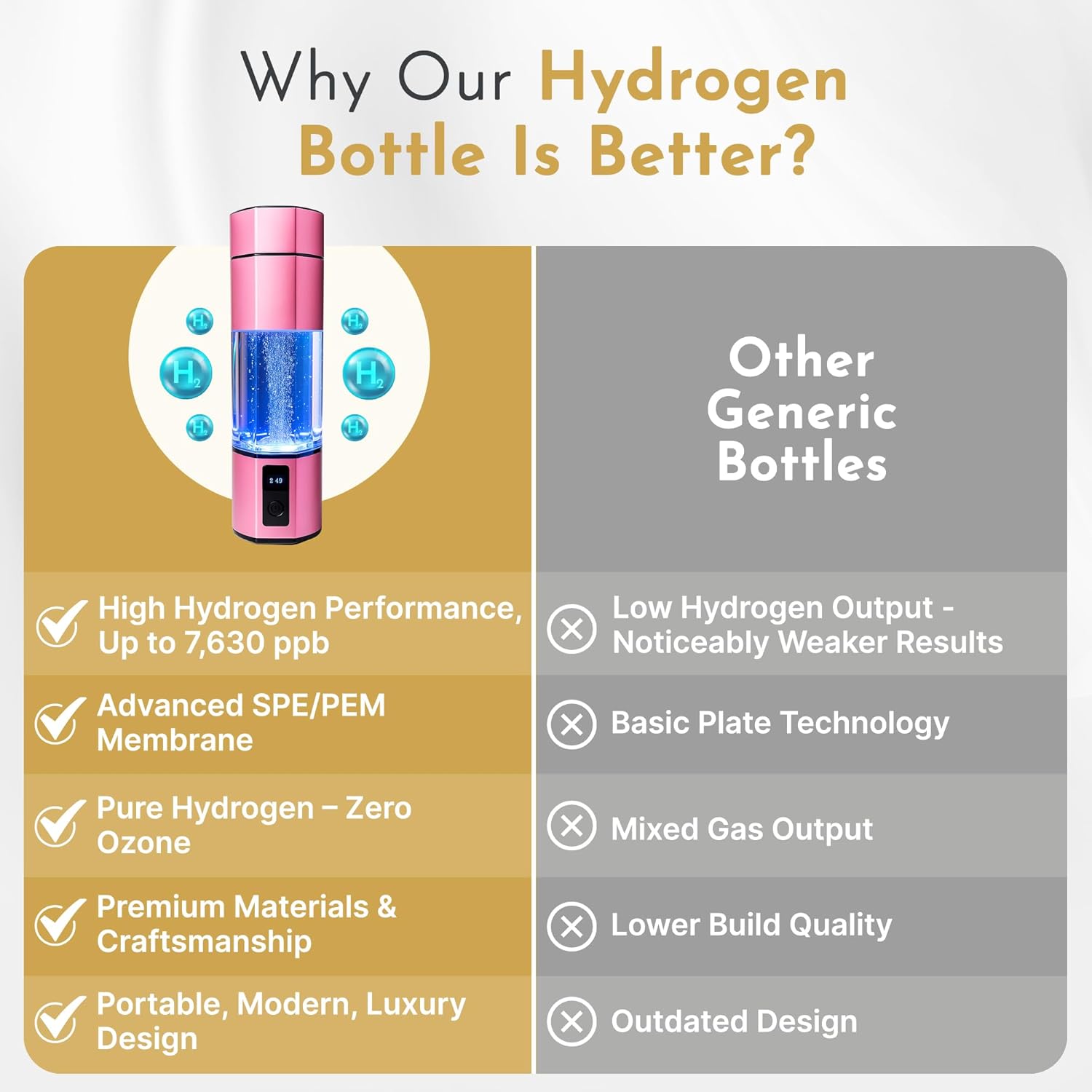 Premium Hydrogen Water Bottle Generator 7630 PPB, 10 fl oz, 2200mAh Battery, SPE PEM Technology for Skin Hydration & Wellness, Anti-Aging Beauty Water Bottle