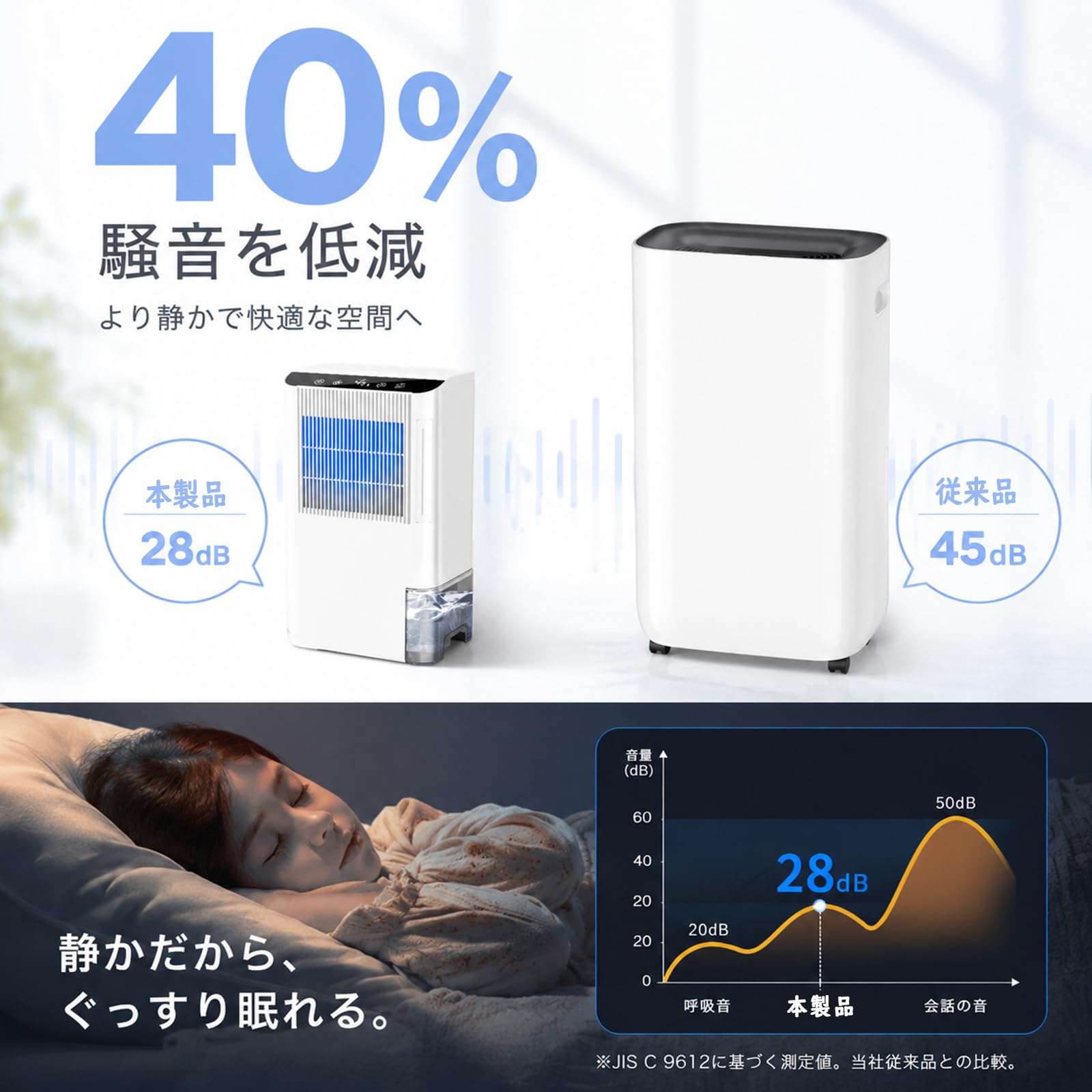 Amazon.co.jp: YOIIYO 除湿機 衣類乾燥機 【ドイツのiFデザイン賞受賞