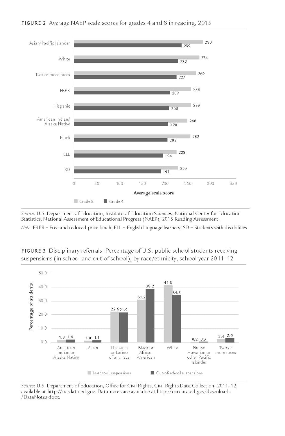 Culturally Responsive School Leadership (Race and Education) - Image 5