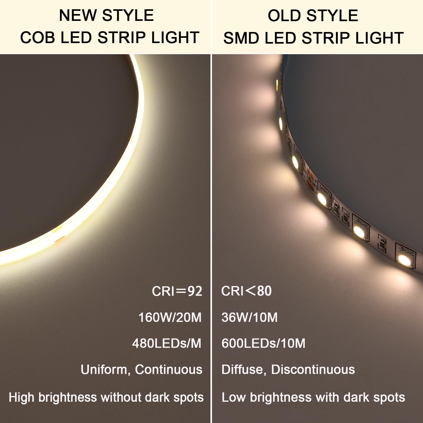 BENLUN Striscia LED COB Esterno Impermeabile 48V 20 Metri con Alimentazione | 4000K Bianco Naturale Luci LED Adesive IP65 CRI 92 160W 480LEDs/m per Cortile, Giardino, Salotti, Camera da Letto