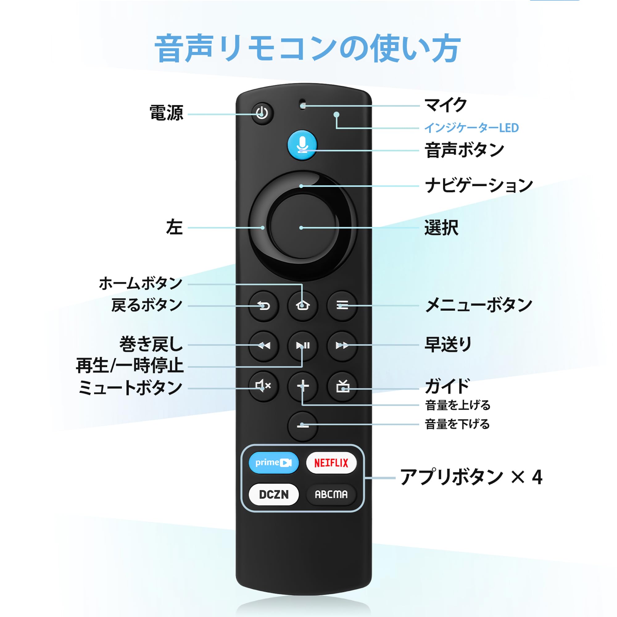 Amazon.co.jp: 交換用リモコン TVリモコン for Fire-TV Stick 第1/2/3
