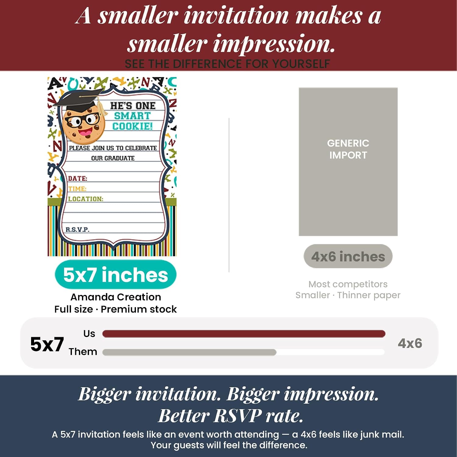 Amanda Creation He's a Smart Cookie Graduation Fill In Style Invitations, set of 20 including envelopes
