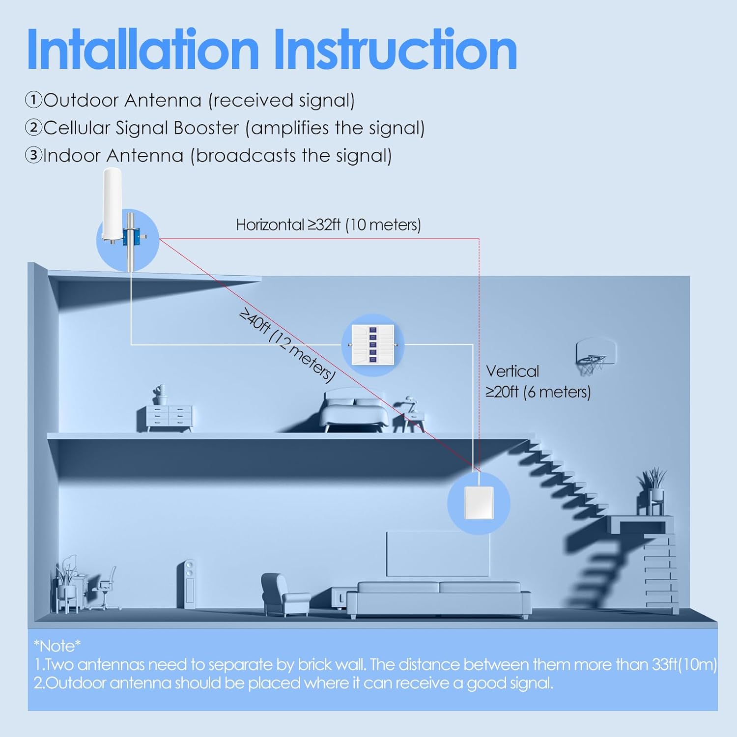 Confixpand Signal Booster Installation Diagram