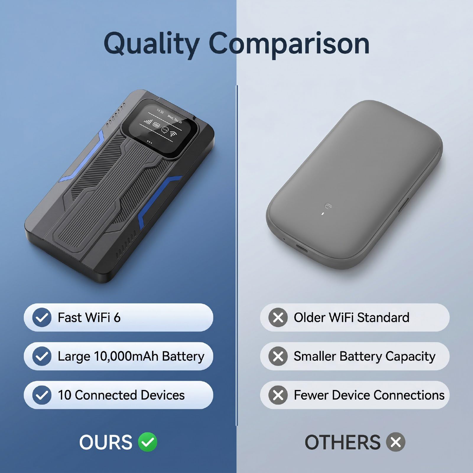 Hotspot Mobile 4G LTE, Router WiFi con Supporto per 10 Dispositivi Connessi, Display LCD, Batteria Integrata da 10000 MAh, Rete Privata per Viaggi di Gruppo, Viaggi in Auto e