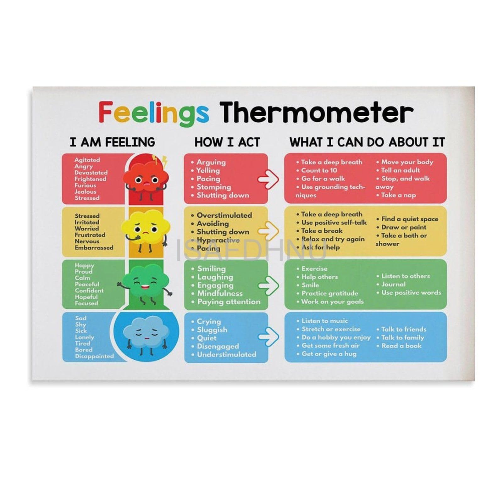 Amazon.com: 5 點感情比例海報情感溫度計圖表情緒和自我調節應對技巧海報(6) 帆布海報臥室裝飾辦公室裝飾禮物無框式30 x 20  英吋(75 x 50 公分) :