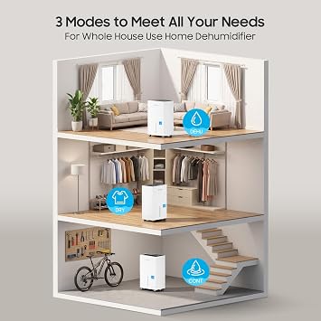 Glowells 4500 Sq.Ft Energy Star Dehumidifier for Basement with Drain Hose, 52 Pints Dehumidifiers for Home, Large Room, RV, Three Modes, Intelligent Humidistat, Quiet Smart Compressor, Auto Defrost