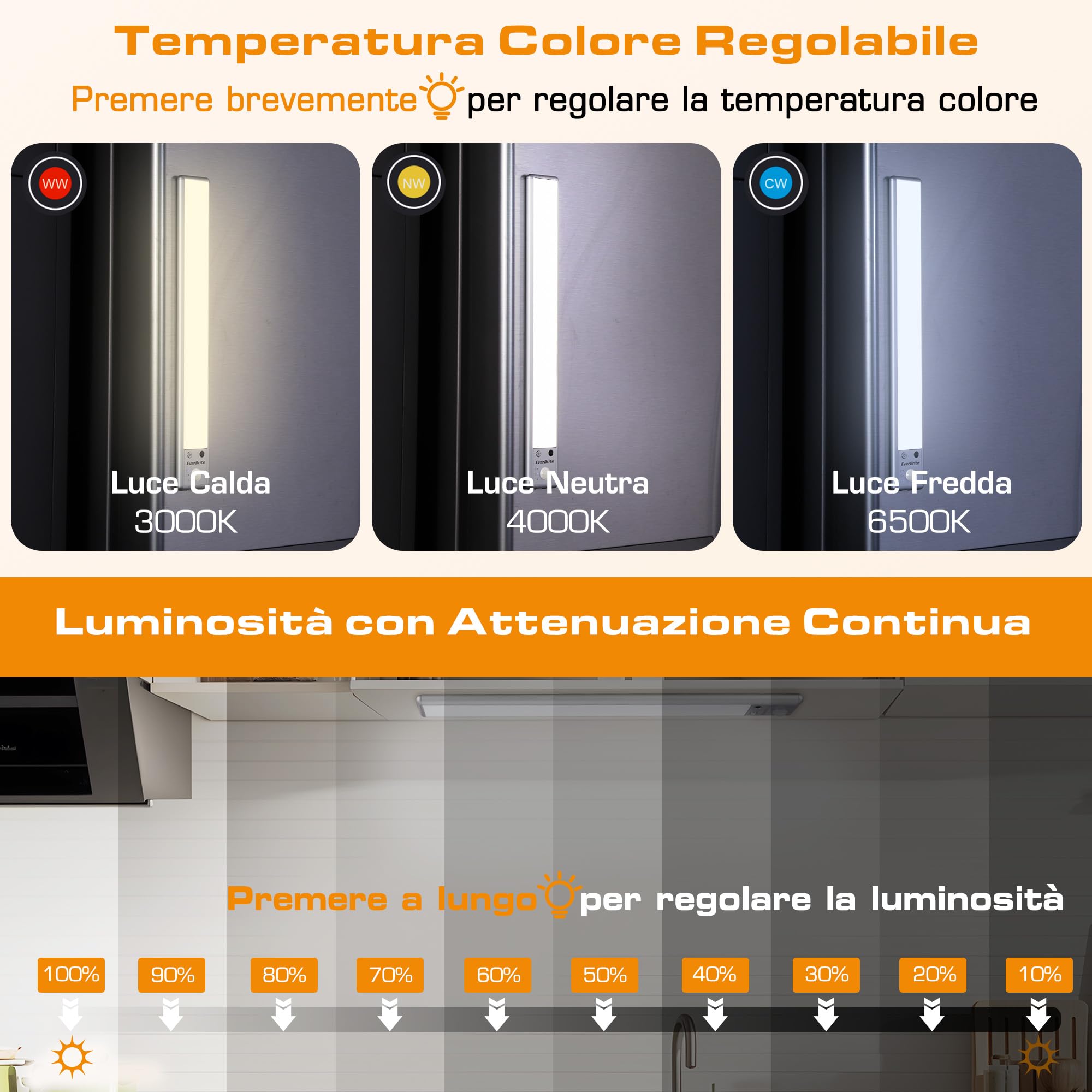 EverBrite Luce LED 2 Pezzi con Sensore di Movimento, Ricaricabile | con Telecomando 78 LED, 3 Modalità, Batteria 2200mAh, Luce Regolabile 3000K/4000K/6500K, per Armadio, Scala, Cucina