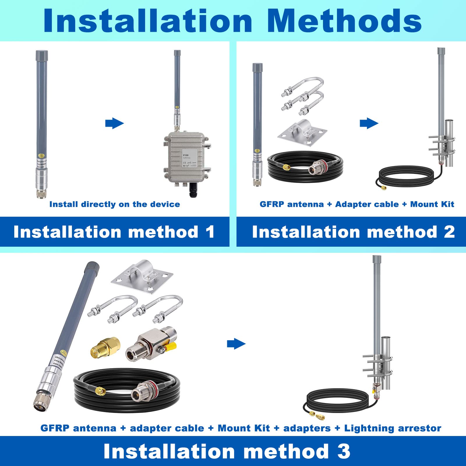 Antenne Lora 868MHz 3 dBi Antenne Omnidirectionnelle en Fibre de Verre+Type N Parafoudre+Connecteur SMA+3M N Femelle à RP-SMA Mâle Câble pour Helium, Nebra, RAK, Bobcat, Hotspot Syncrob