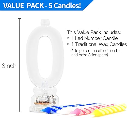 Miniatura 2 de Novelty Place - Vela LED Número