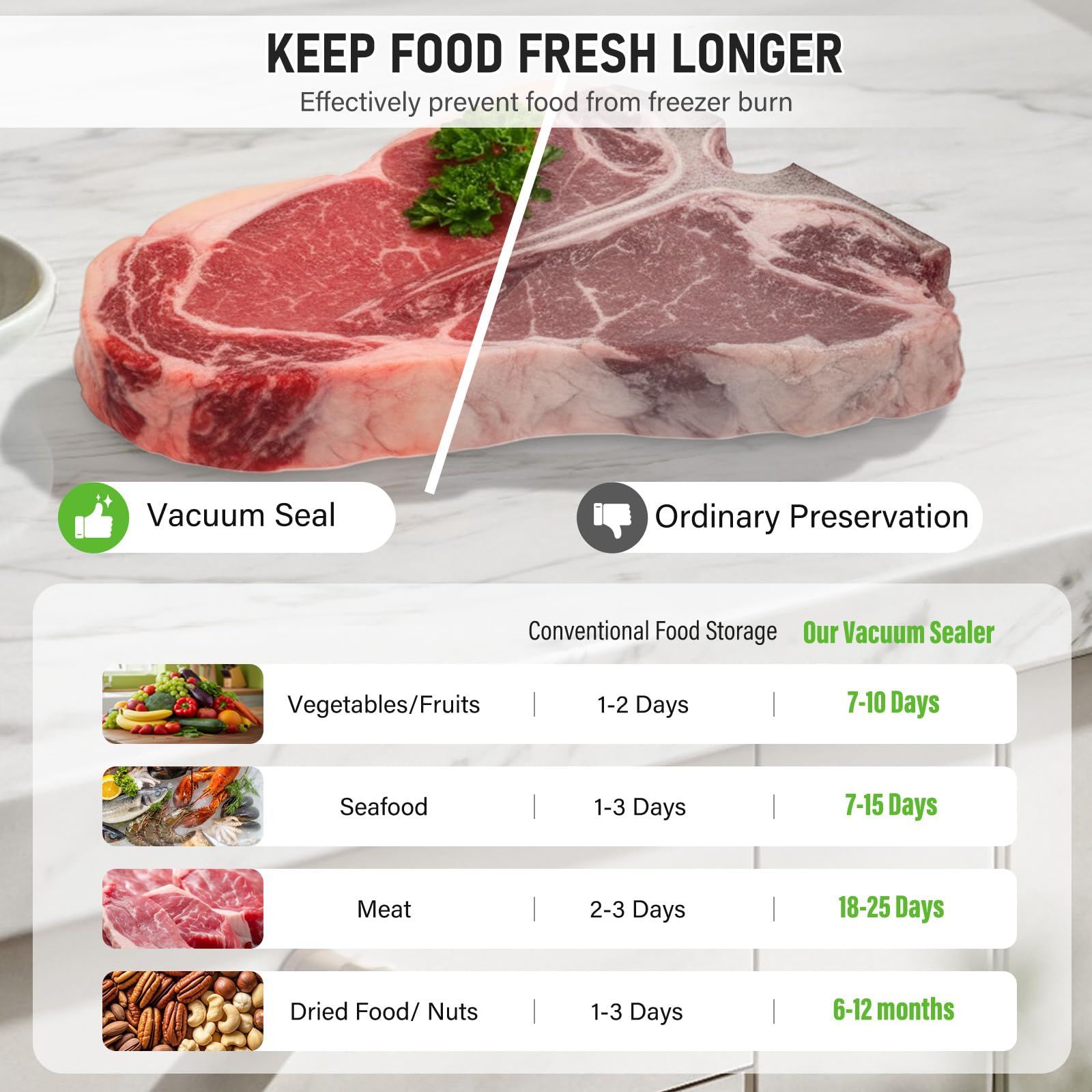 Machine Sous Vide Alimentaire, Avec 20 Sacs Sous Vide, Appareils de Mise Sous Vide Multifonction 2 en 1, Avec Mode Humide et sec pour Stockage de Fruits, Légumes, Pain, Viande, Aspiration de 60 kPa