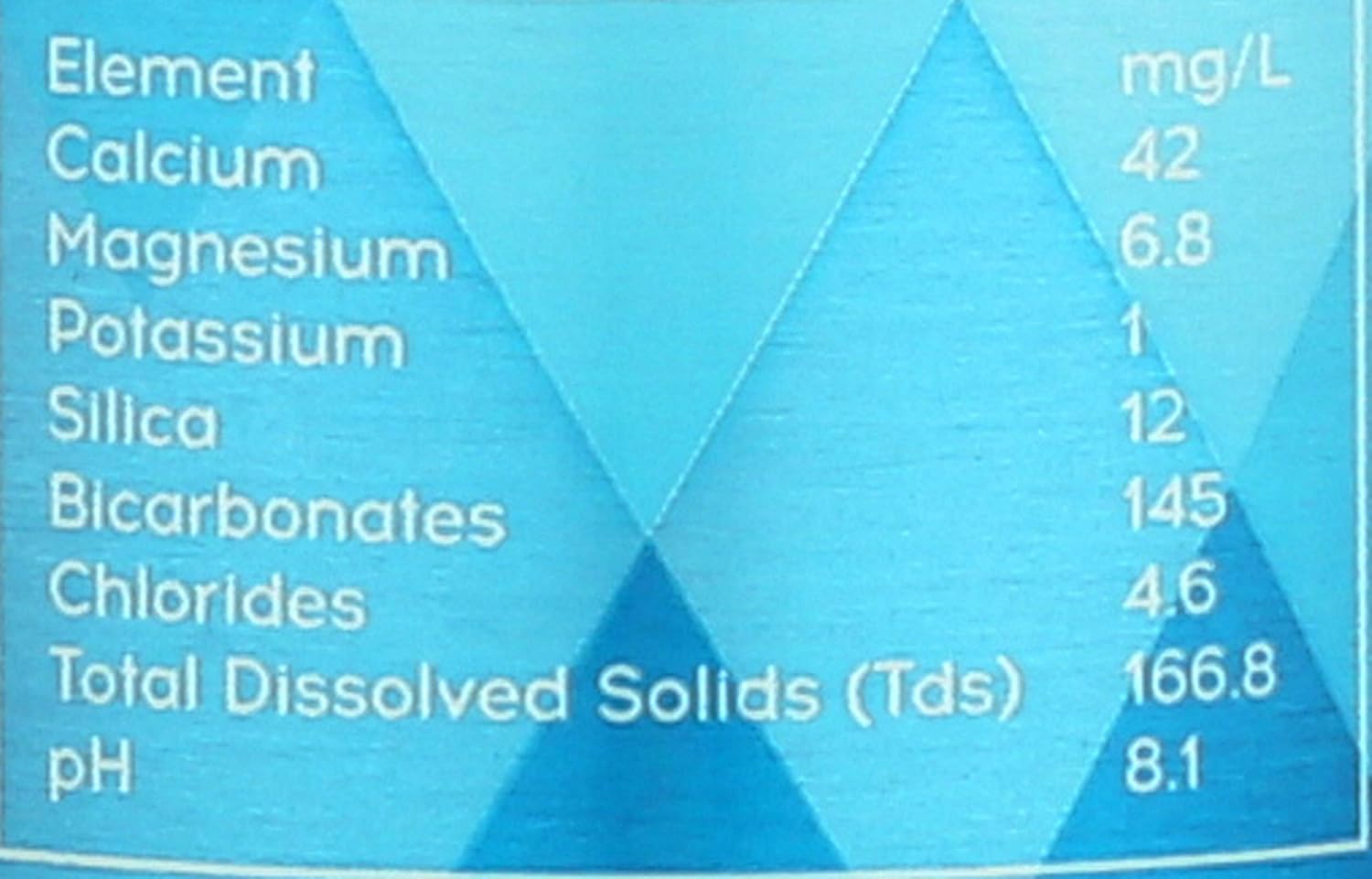 Proud Source Water, Spring Water Naturally Alkaline Electrolytes, 25.3 Fl Oz