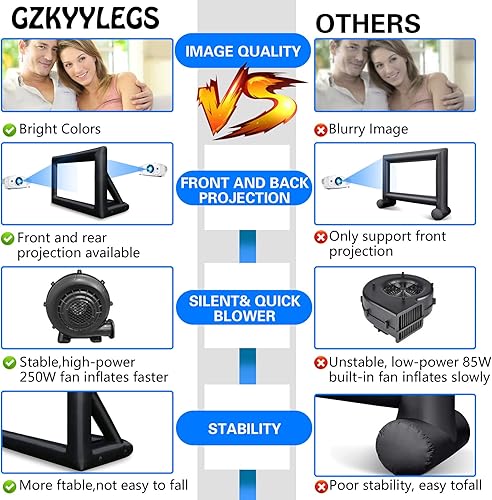Miniatura 2 de Pantalla inflable de proyector de teatro para exteriores e interiores de 20 pies, incluye soplador de aire, amarres y bolsa de almacenamiento