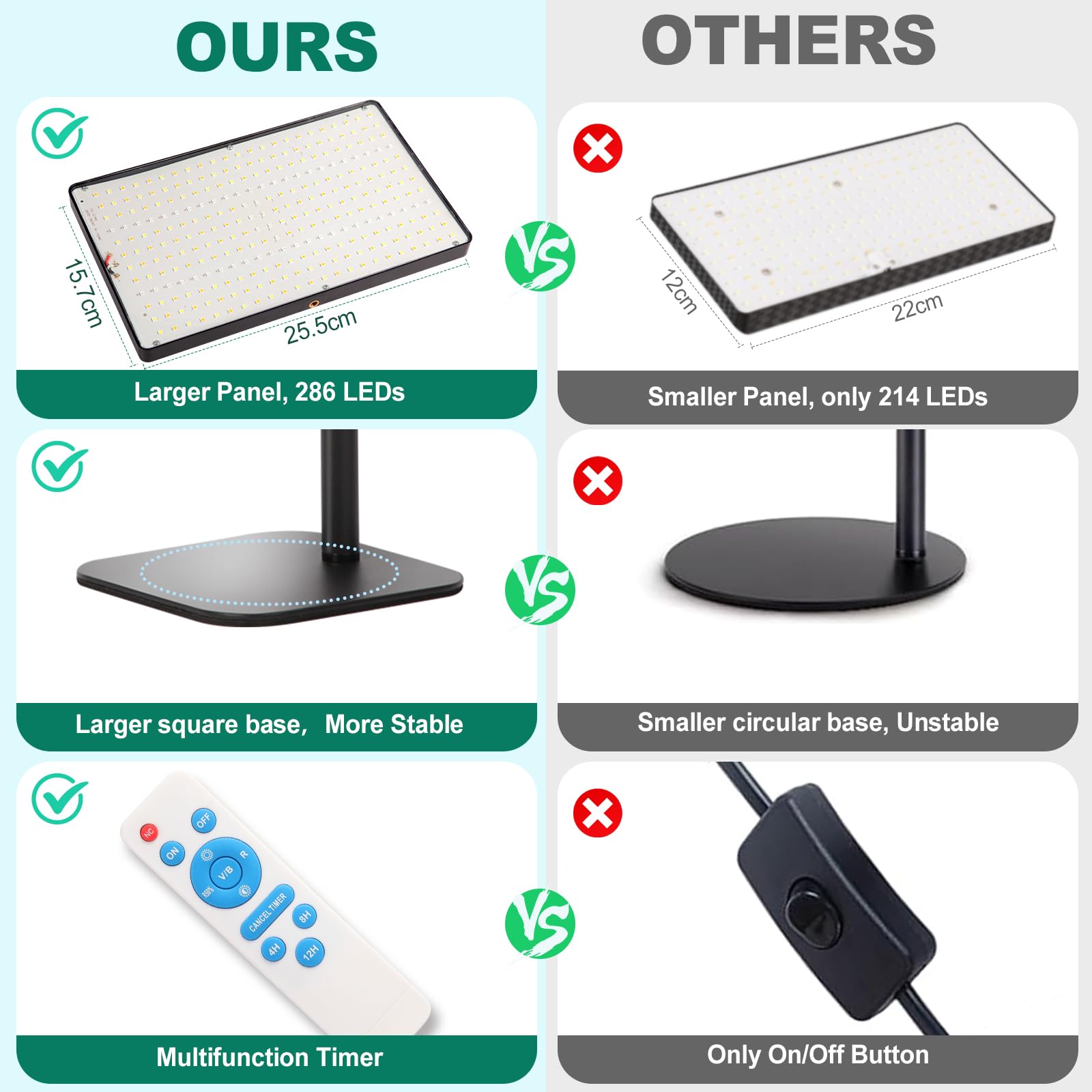 Railee Lámpara de Plantas Lámpara de Cultivo 286 LEDs de Espectro Completo Regulable con UV-IR Luz de Crecimiento con Temporizador Luz para Plantas de Interior Altura Ajustable
