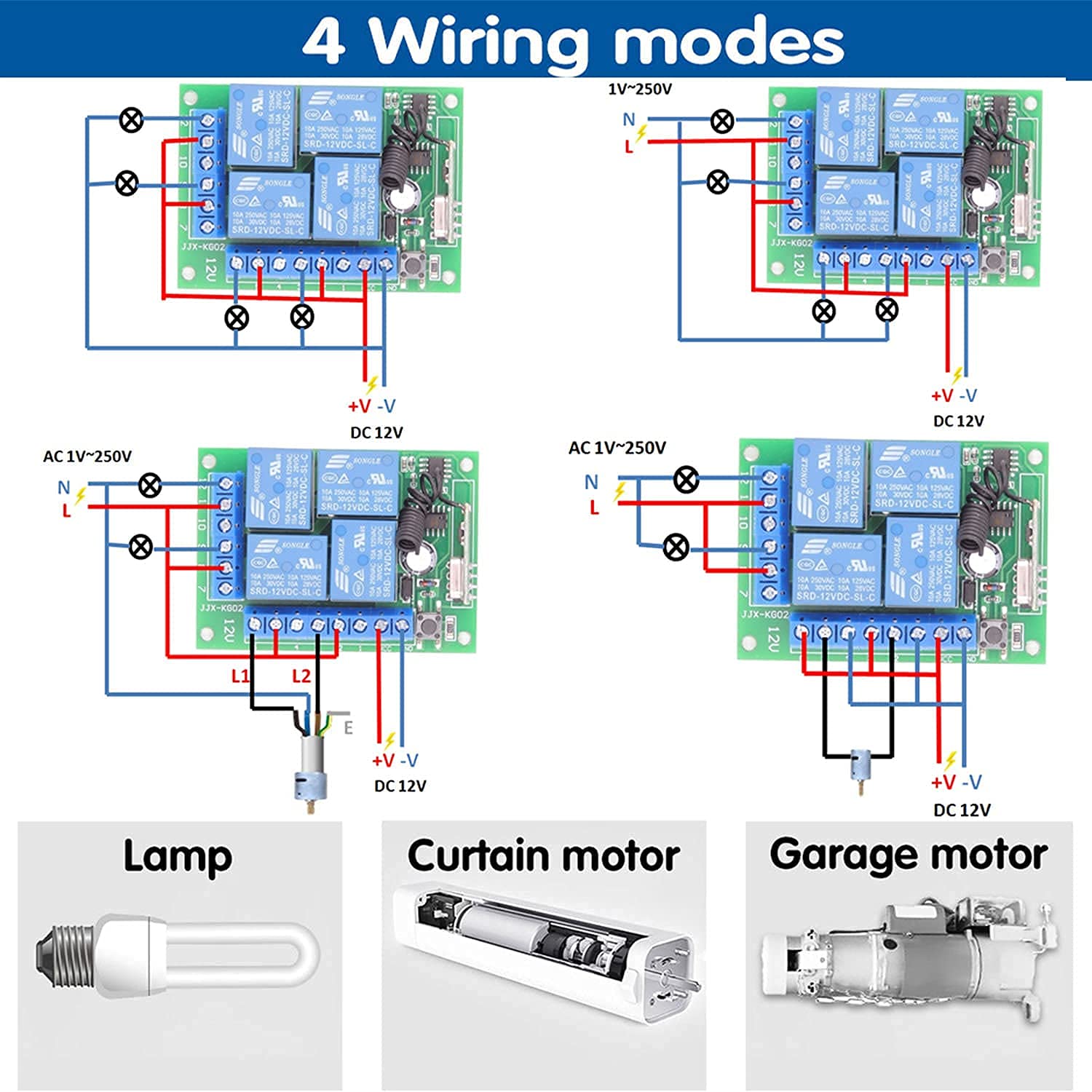Four wiring diagrams for different applications: lamp, curtain motor, and garage motor, showing connections for AC 1V-250V and DC 12V.