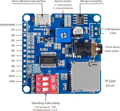 Vista 17 de 2 unids placa de módulo de reproducción de voz reproductor de MP3 Módulo de voz de música, 5W 64MBit Flash Serial Control SD/TF Tarjeta IO DV-SV8F