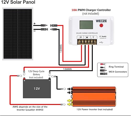 Miniatura 5 de WEIZE 100 Watt 12 Volt Solar Panel, High Efficiency Monocrystalline PV Module for Home, Camping, Boat, Caravan, RV and Other Off Grid Applications