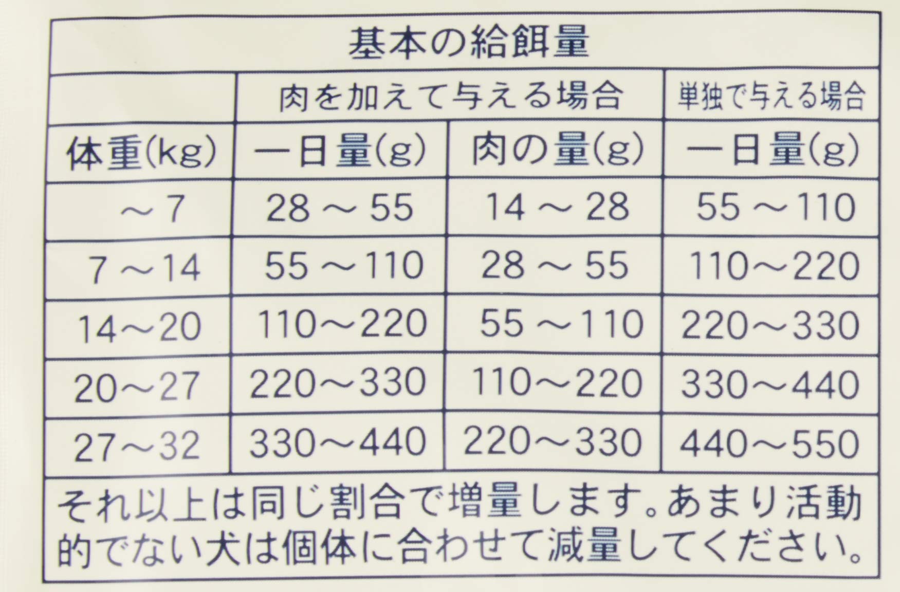 Amazon.co.jp: クプレラ クラシック セミベジタリアン・ドッグ 2.27kg