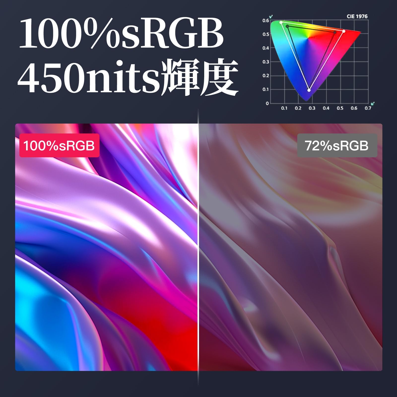 Amazon.co.jp: モバイルモニター 10.5インチ 超軽量249g 高輝度