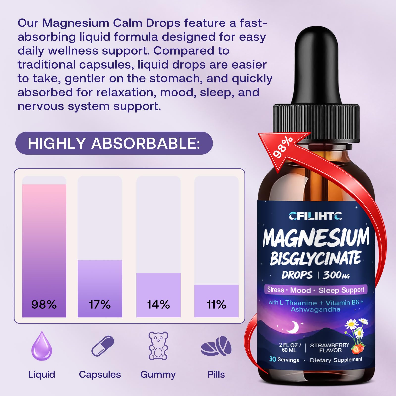 2 Pack Magnesium Bisglycinate Liquid Drops, 300mg Liquid Magnesium Drops with L-Theanine, Ashwagandha, Saffron & Chamomile, Supports Sleep, Calm Mood & Stress, 2 Fl Oz Strawberry Flavor — Amazon image 4