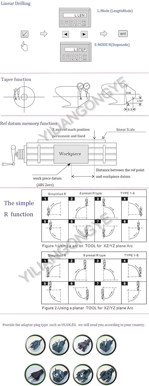 TOAUTO 14'' & 28'' 2 Axis Digital Readout TTL Linear Glass Scale Lathe Mill DRO Kit 350mm + 700mm, US Stock, 2-4 Business Days