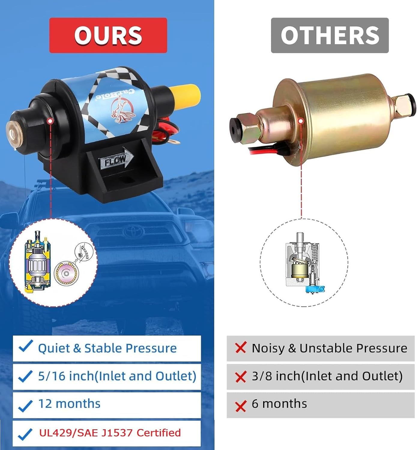 CarBole Micro Electric Gasoline Fuel Pump Universal 5/16 inch Inlet and Outlet 12V 1-2A 35GPH 4-7 P.S.I.
