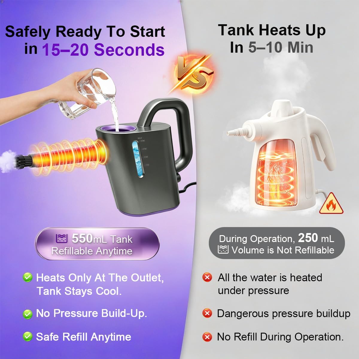 550mL Wet/Dry Handheld Steam Cleaner, Chemical-Free Steam Cleaner For Home