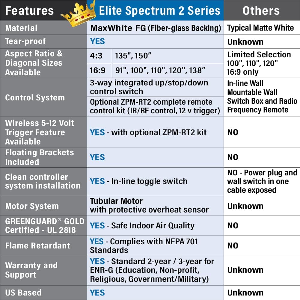 Elite Screens Spectrum2, 91-inch 16:9, 12-inch Drop, Electric Motorized Drop Down Projection Projector Screen, SPM91H-E12 : Electronics
