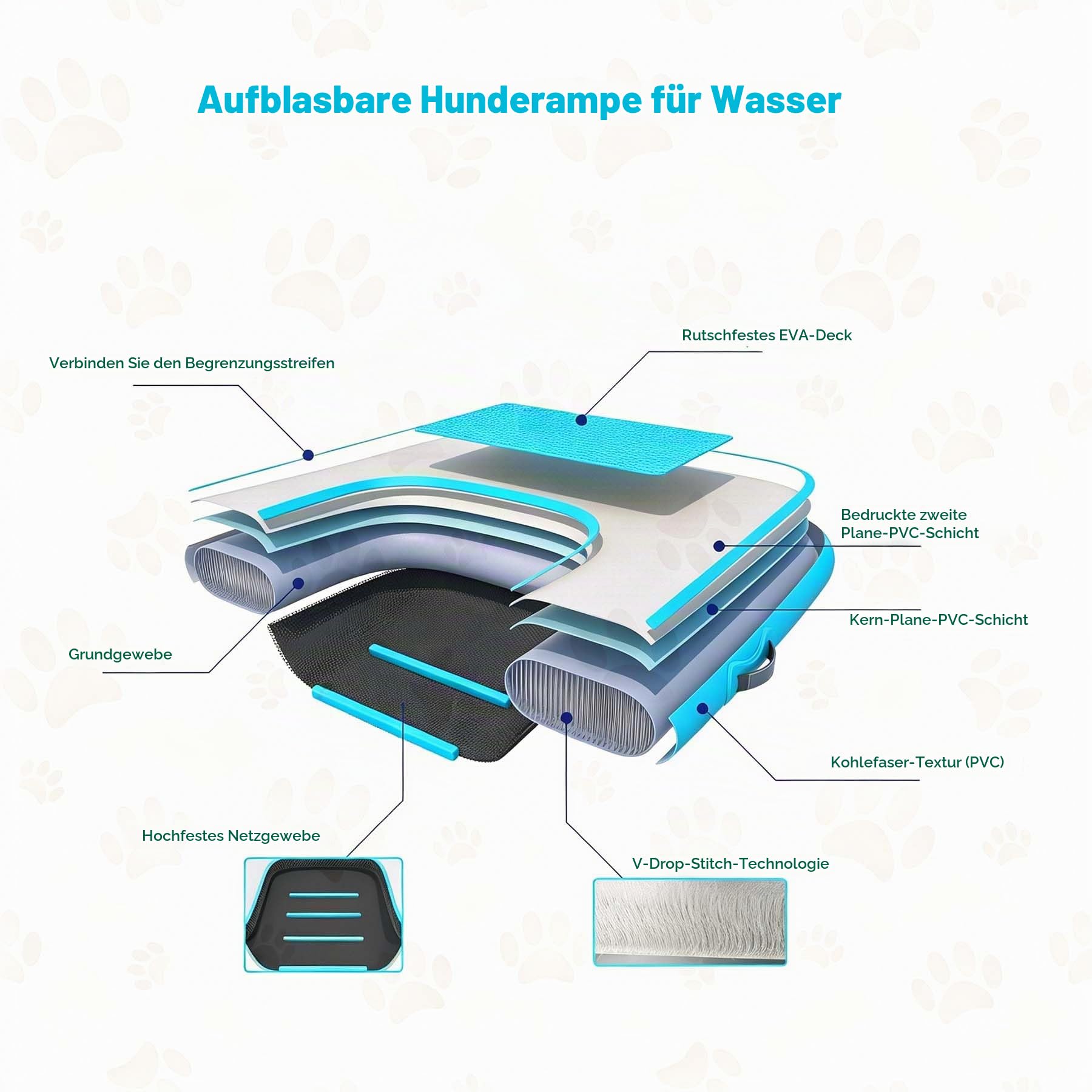 HEYLIFE Aufblasbare Hunde Wasserrampe bis 100 kg Schwimmend Pool See Blau | Hunderampen UV & Salzwasserfest 150×100×10 (cm) Rutschfeste kratzfeste EVA-Auflage Doppelhub-Handpumpe & Zubehörset